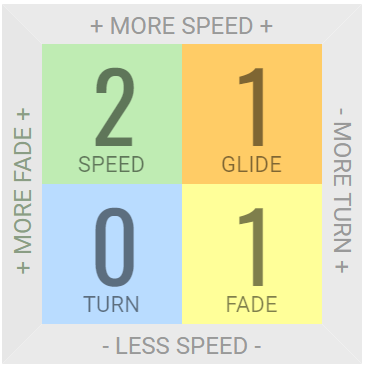 Load image into Gallery viewer, Innova Animal Putt & Approach Disc