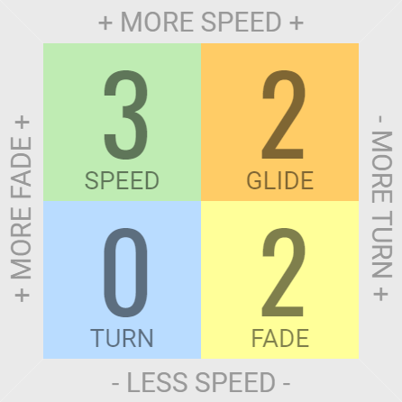 Load image into Gallery viewer, Innova Aviar3 Putt & Approach Disc Golf