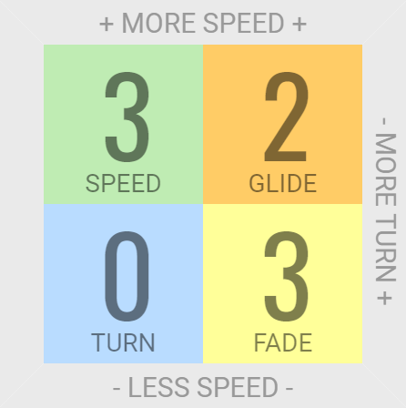 Load image into Gallery viewer, Innova Aviar X3 Putt and Approach Disc