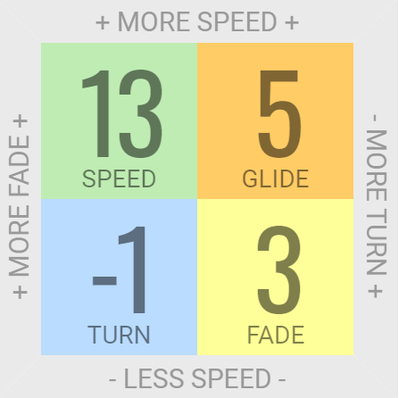 Load image into Gallery viewer, Innova Boss Distance Driver
