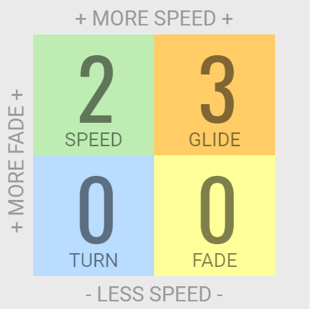 Load image into Gallery viewer, Innova Classic Aviar Putt and Approach Disc