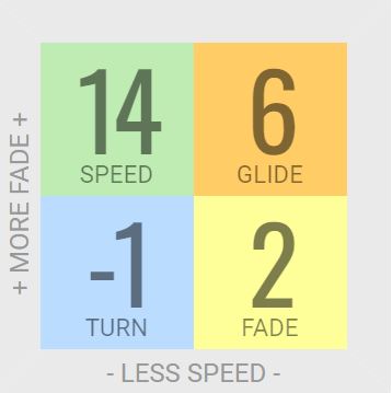 Load image into Gallery viewer, Innova Corvette Distance Driver