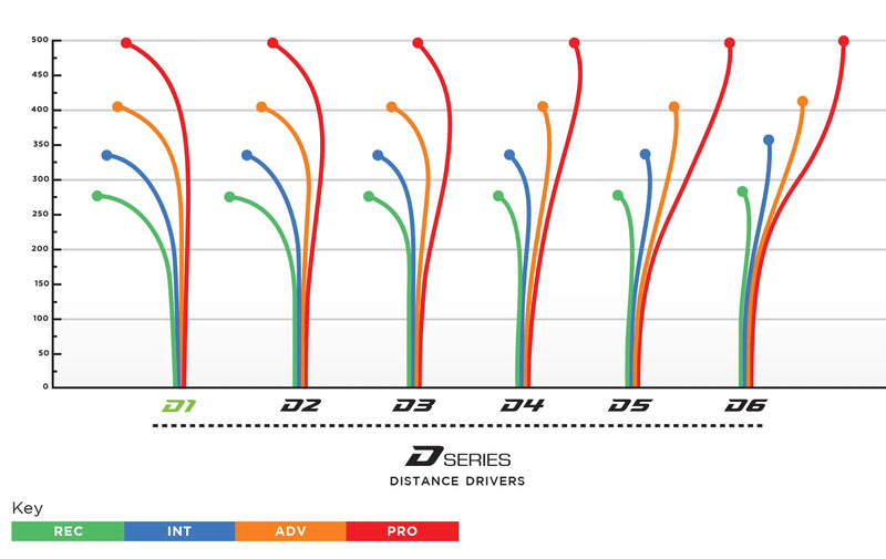 Load image into Gallery viewer, Prodigy - D4 Distance Driver