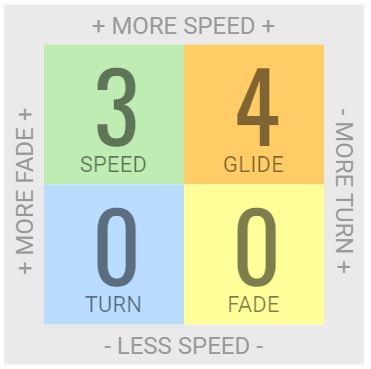 Load image into Gallery viewer, Innova Dart Putt & Approach Disc