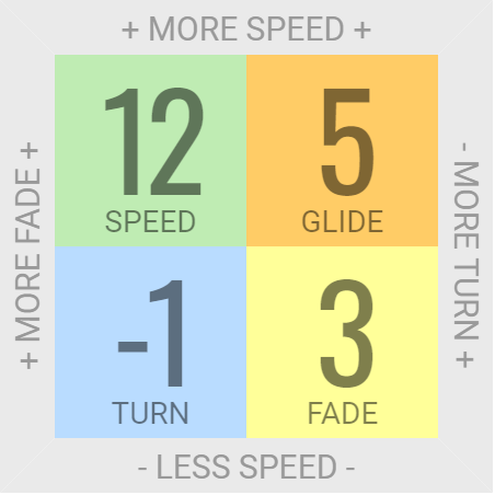 Load image into Gallery viewer, Innova Destroyer Distance Driver
