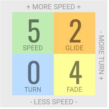 Load image into Gallery viewer, Innova Gator Mid-Range Disc