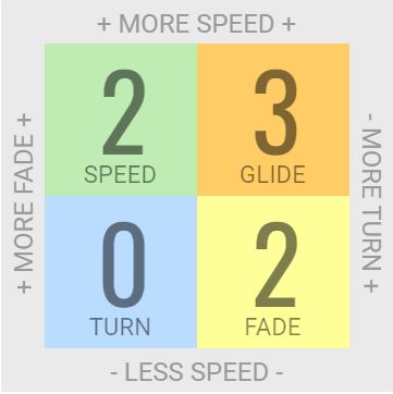 Load image into Gallery viewer, JK Aviar Putt and Approach Disc
