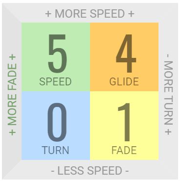 Load image into Gallery viewer, Innova Jay Mid-Range Disc