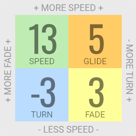Load image into Gallery viewer, Innova Katana Distance Driver