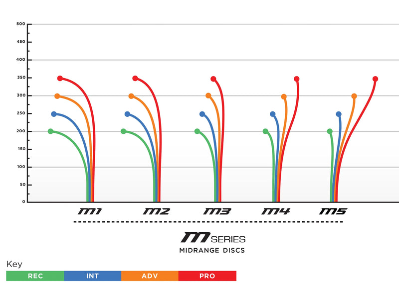 Load image into Gallery viewer, Prodigy Discs M1 Midrange Disc