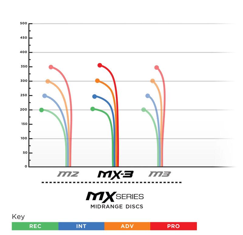 Load image into Gallery viewer, Prodigy - MX-3 Midrange Disc