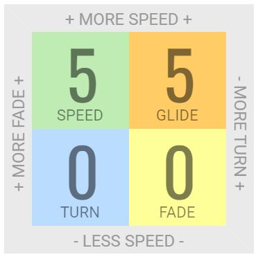 Load image into Gallery viewer, Innova Mako3 Mid-Range