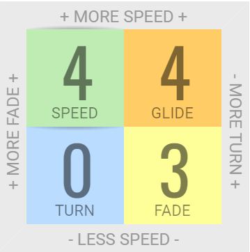 Load image into Gallery viewer, Innova Roc Mid-Range Disc