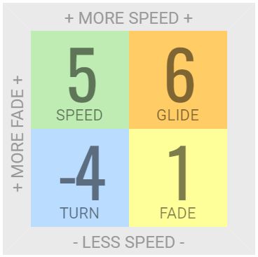 Load image into Gallery viewer, Innova Rollo Mid-Range Disc