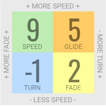 Innova Savant Disc Golf Fairway Driver