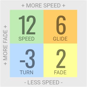 Load image into Gallery viewer, Innova Tern Distance Driver
