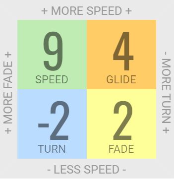 Load image into Gallery viewer, Innova Valkyrie Distance Driver
