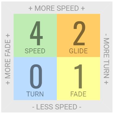 Load image into Gallery viewer, Innova Alien Mid-Range Disc