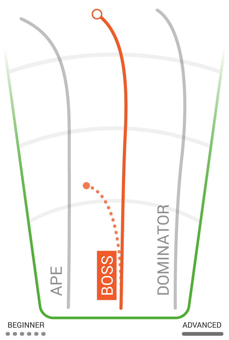 Load image into Gallery viewer, Innova Boss Distance Driver