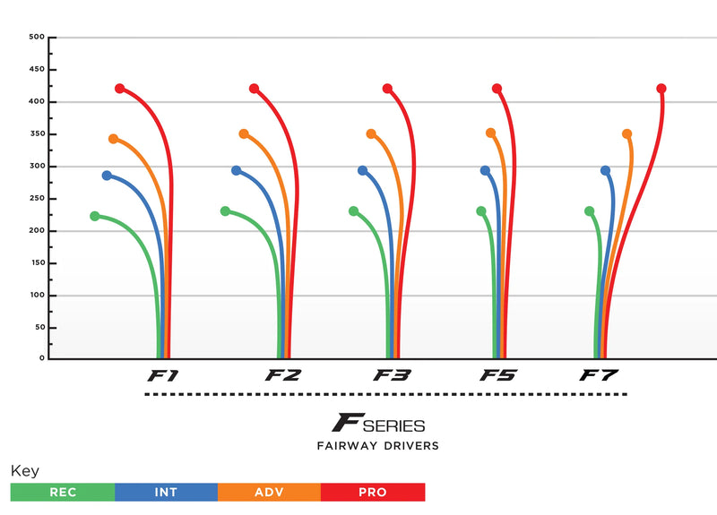 Load image into Gallery viewer, Prodigy Discs F1 Fairway Driver