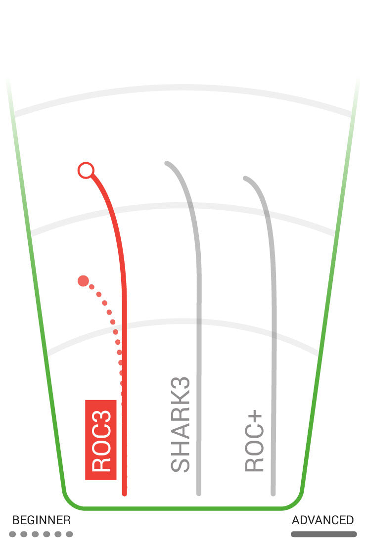 Load image into Gallery viewer, Innova Roc3 Mid-Range