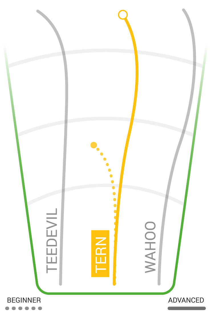 Load image into Gallery viewer, Innova Tern Distance Driver