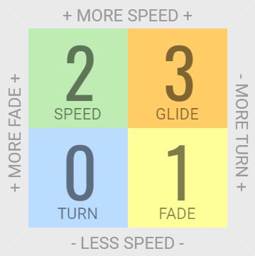 Load image into Gallery viewer, Innova Yeti Aviar Putt and Approach Disc