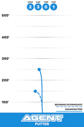 Dynamic Discs Agent Disc Golf Putter