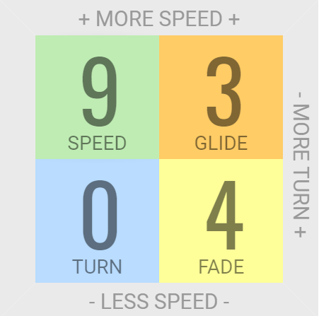 Load image into Gallery viewer, Innova Firebird Distance Driver
