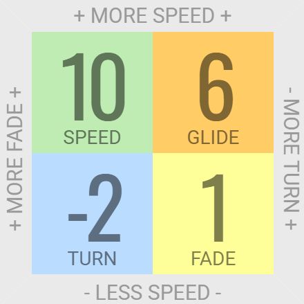 Load image into Gallery viewer, Innova Racer Disc Golf Distance Driver
