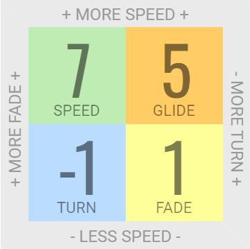 Load image into Gallery viewer, Innova Hawkeye Fairway Driver
