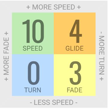 Load image into Gallery viewer, Innova Invictus Distance Driver

