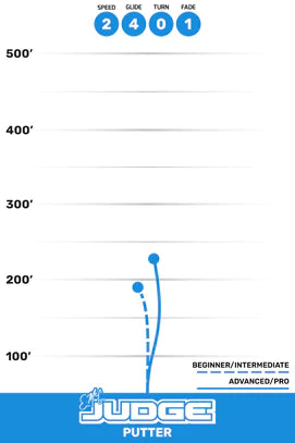 Dynamic Discs Emac Judge Disc Golf Putter