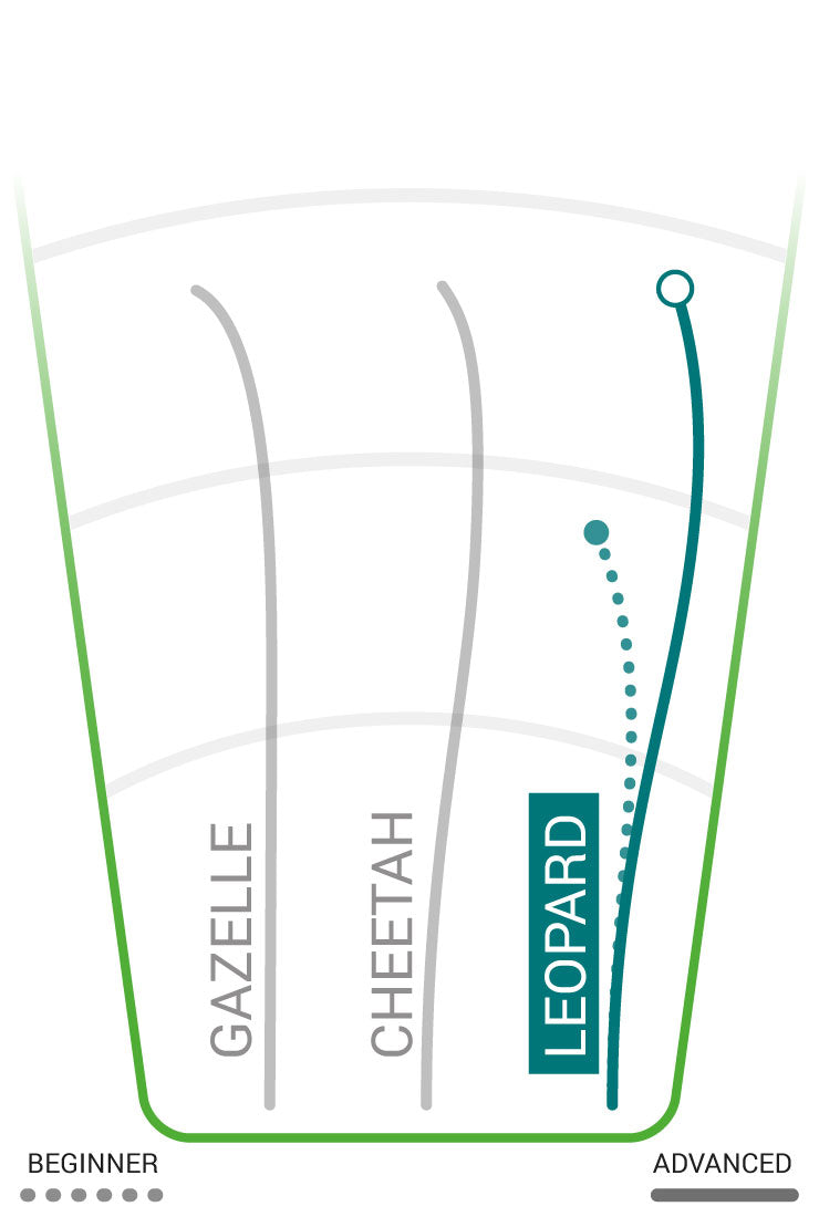 Load image into Gallery viewer, Innova Leopard Fairway Driver
