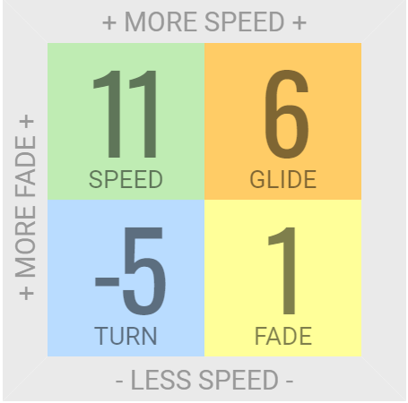 Load image into Gallery viewer, Innova Mamba Distance Driver
