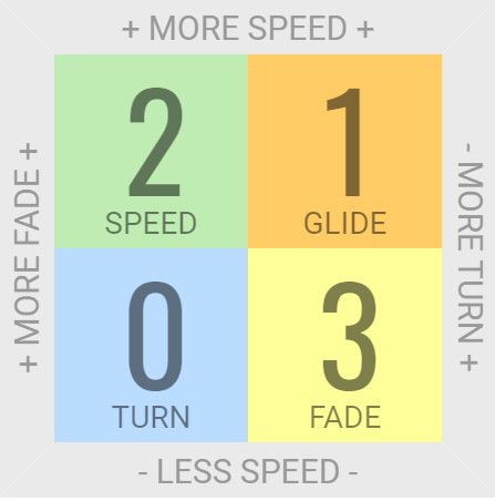 Load image into Gallery viewer, Innova Rhyno Putt &amp; Approach
