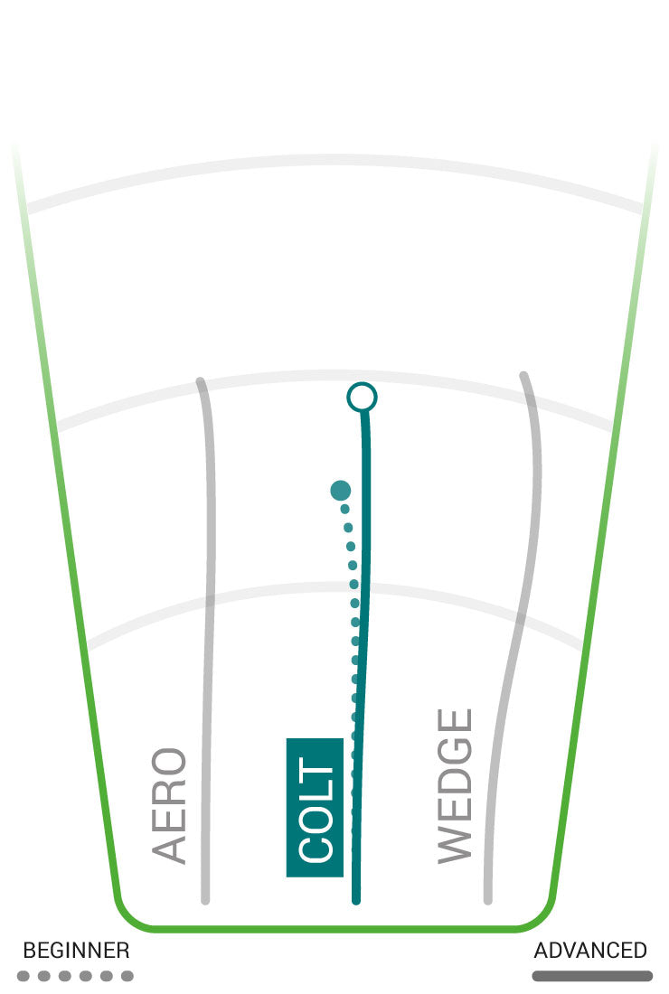 Load image into Gallery viewer, Innova Colt Putt &amp; Approach Disc
