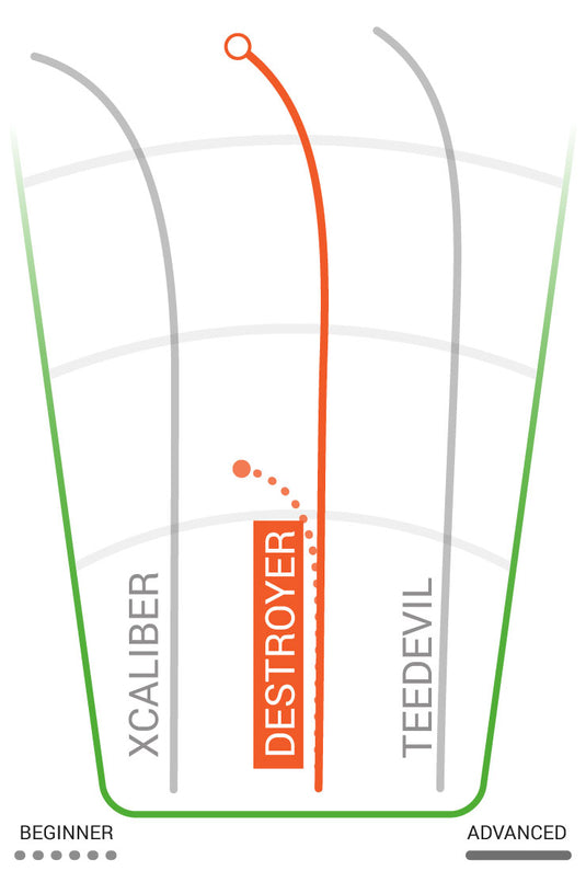 Innova Destroyer Distance Driver