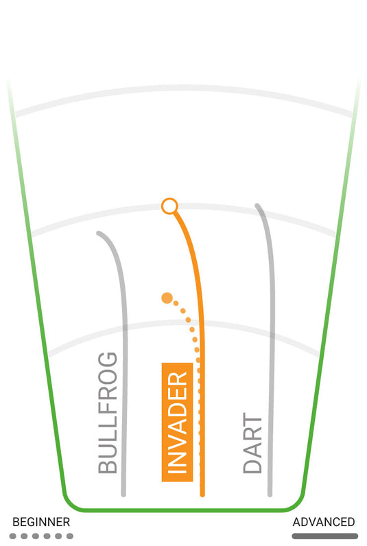 Innova Invader Putt and Approach Disc