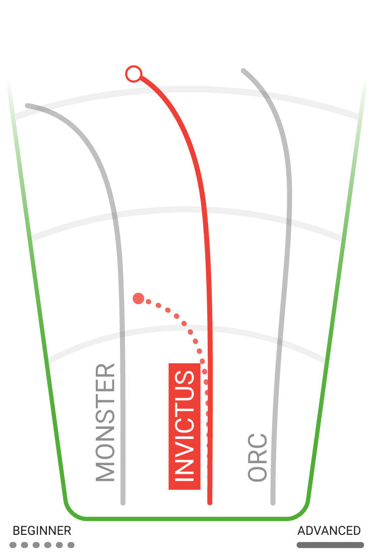 Load image into Gallery viewer, Innova Invictus Distance Driver
