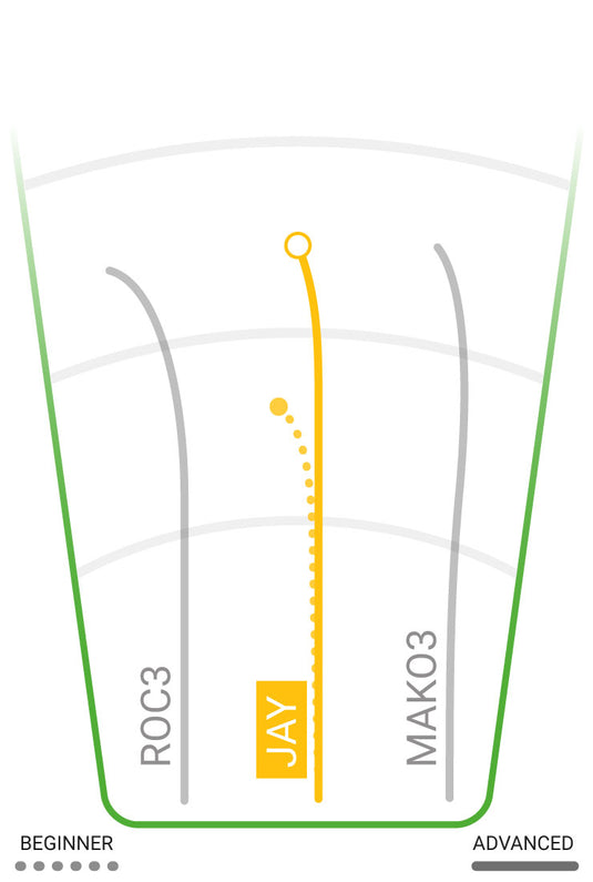 Innova Jay Mid-Range Disc