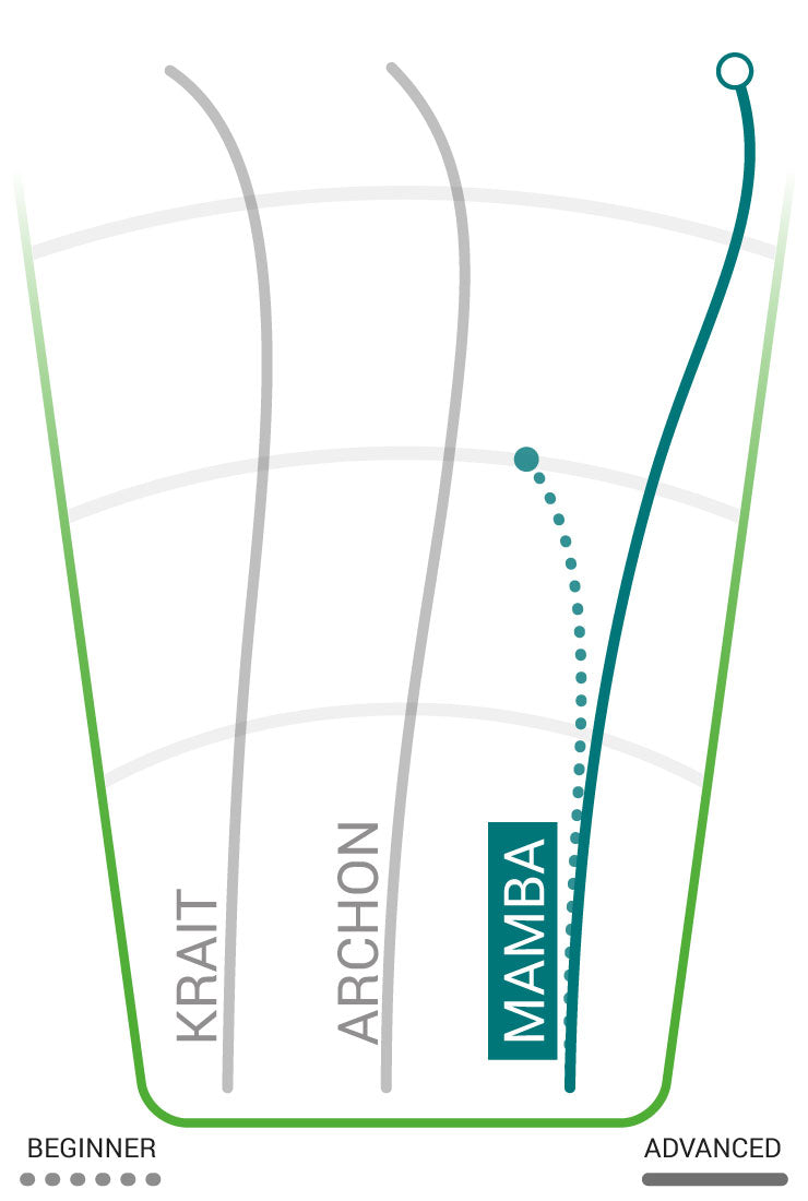 Load image into Gallery viewer, Innova Mamba Distance Driver
