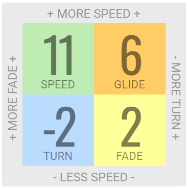 Load image into Gallery viewer, Innova Mystere Distance Driver
