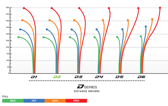 Prodigy Discs D2 Distance Driver