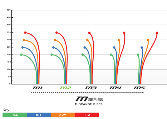 Prodigy Discs M2 Midrange Disc