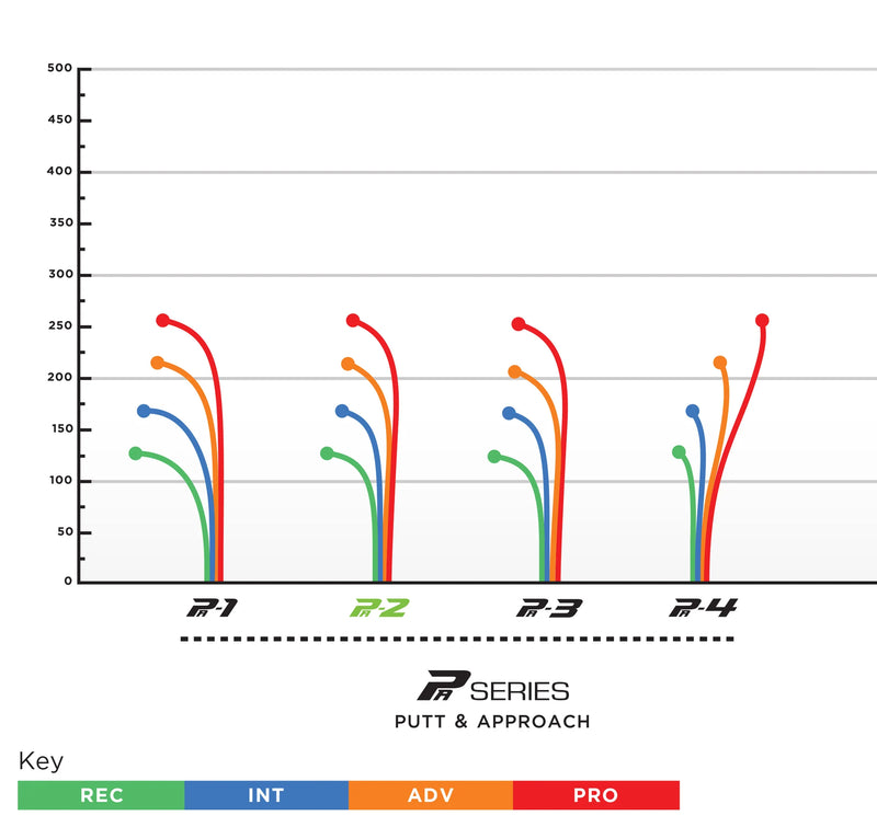 Load image into Gallery viewer, Prodigy PA-3 Putt &amp; Approach Disc
