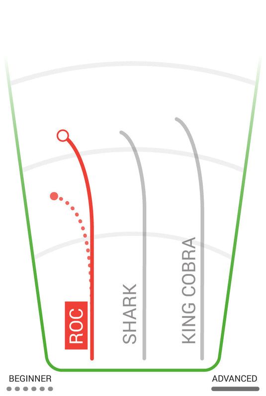 Innova Roc Mid-Range Disc