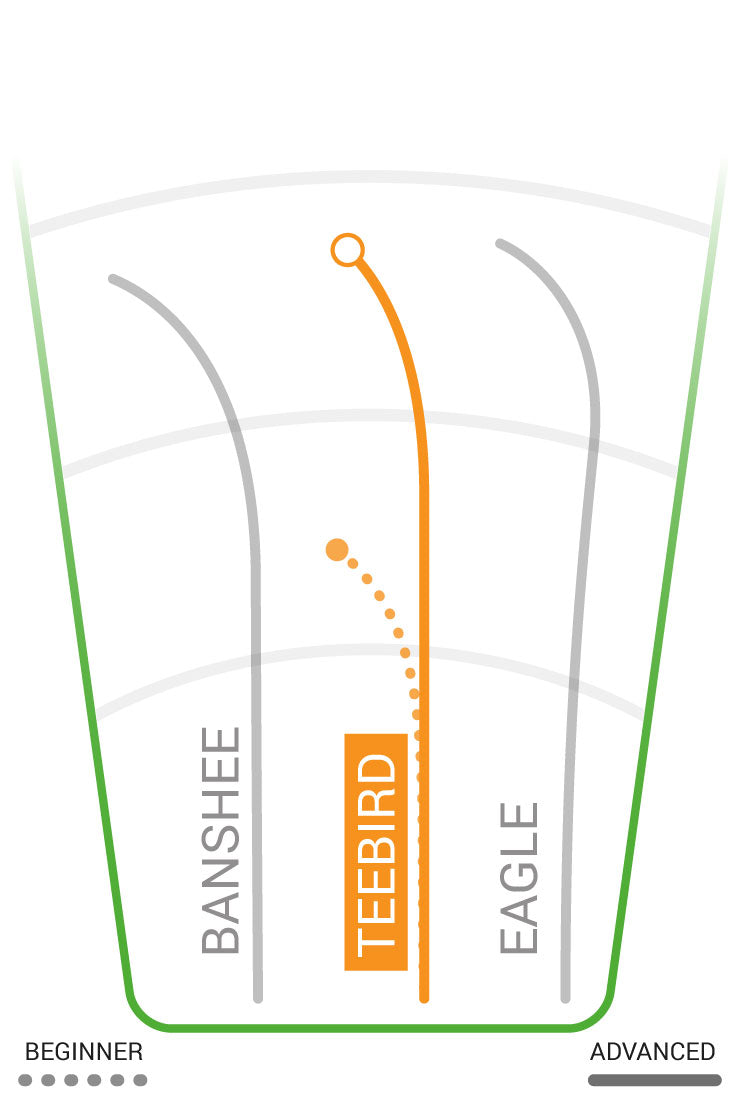 Load image into Gallery viewer, Innova Teebird Fairway Driver
