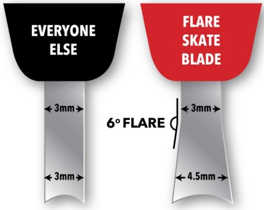 Flare Skate Blade 280mm Skate Runner fits CCM SB+4.0